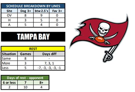 tampa bay buccaneers odds|Buccaneers Odds 2024 .